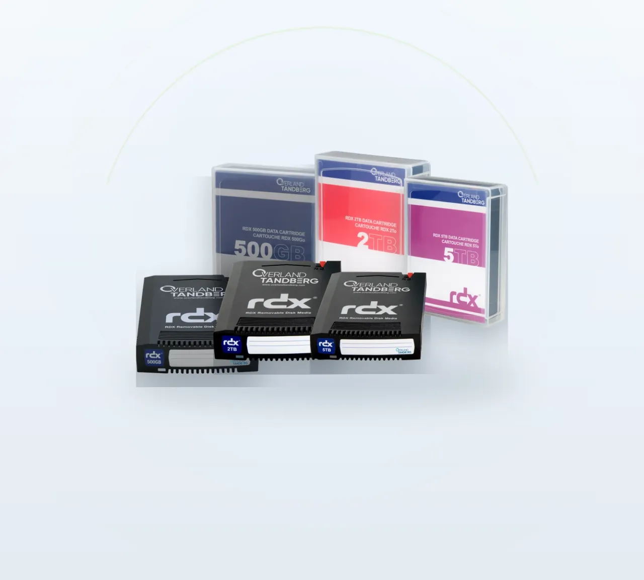 RDX Backup Cartridges
